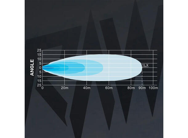RAWlights DUO XL LED arbeids-/varsellys 114mm, 6146 Lumen, 80W, per stk 