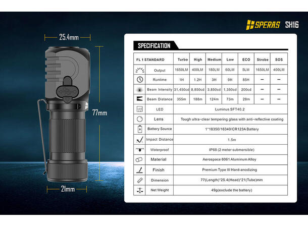 SPERAS SH16 hodelykt 1650lm, 355 meter kastelengde 