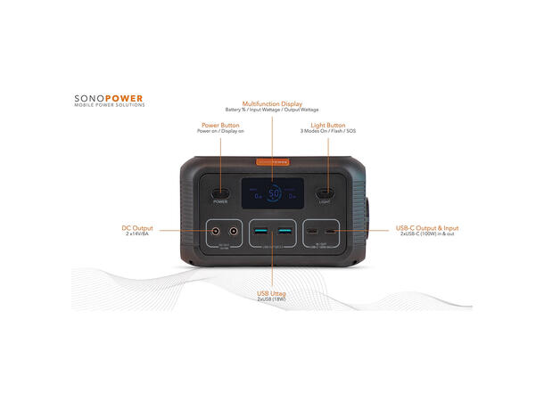 Sonopower MPS-100 bærbar strømforsyning 100W, USB/USB-C, 230VAC, 14V DC, Led-lys 