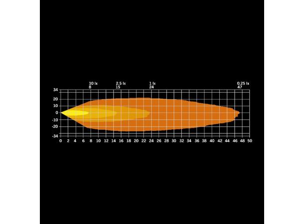Strands Nuuk E-Line arbeidslys/ryggelys Arbeidslys, Ryggelys, 1350 Lumen 