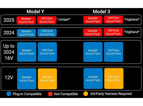 Audison DSP kit for Tesla 3/Y PREMIUM for Tesla 3/Y med Premium Sound System 