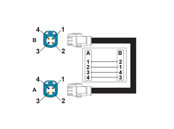 Navlinkz HSD videokabel , 1,5 meter HSD (f) <-> HSD (f) 