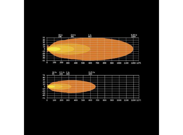 Strands Siberia XPA SR 22" ledbar 22", 7150 Lumen, Xperience-mode 
