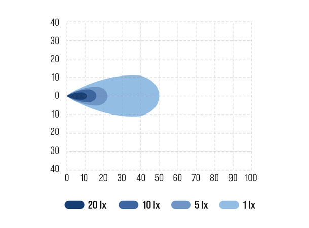 Bullboy Proline Slim arbeidslys LED, 1410 Lumen, 12W, godkjent ryggelys 