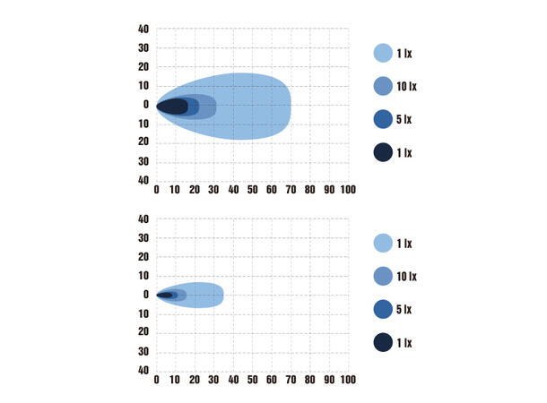 Optibeam E-Bar Reverse 4800/1200 Lumen, Arbeidslys, ryggelys 