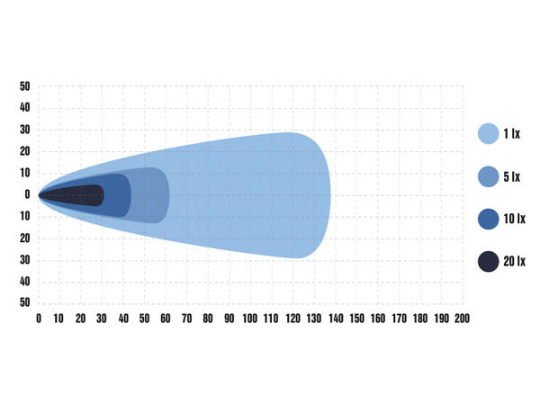 Optibeam Pure 506 Work Arbeidslys, 16340 lumen, 224W 