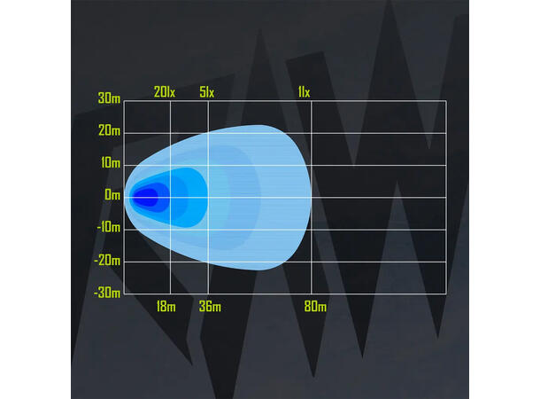 RAWlights NOVO LED arbeidslys 110mm, 5780 Lumen, 96W, per stk 