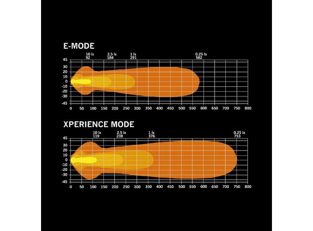 Strands Nuuk D-Line 10" Ledbar 10", 5500 Lumen, 60W, posisjonslys 