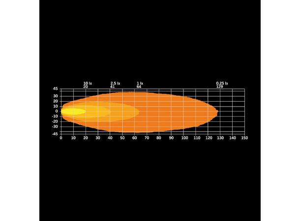 Strands Unity Edge arbeidslys 37W Arbeidslys, 3940 Lumen, 37W 