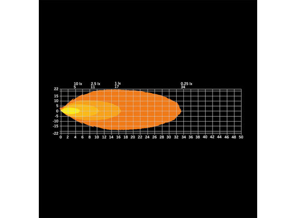 Strands Unity Rock Light Hvit, 10-32V, 780 Lumen 