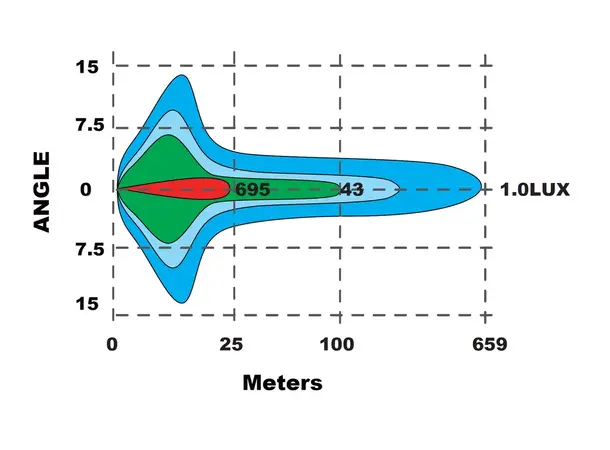 Briodlights 9" LED fjernlys 9", 10500 lumen, Posisjonslys 