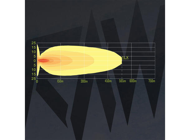 RAWlights CARBON 9" LED fjernlys 9", 6203 Lumen, 80W, per stk 