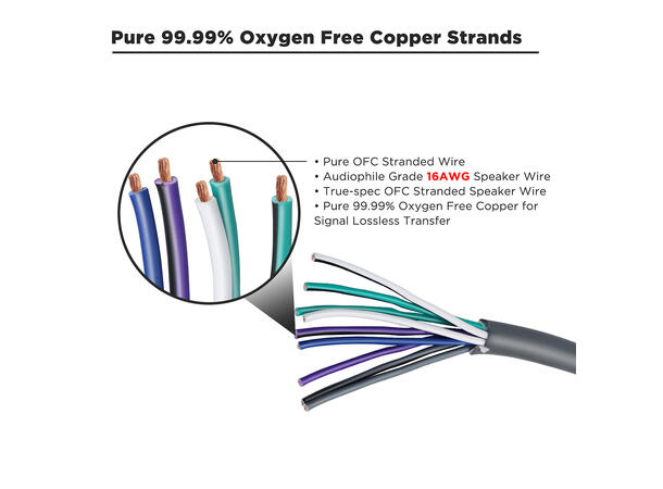 Recoil Flerlederkabel, 9-leder 9x1,5mm2, 6 meter, OFC 