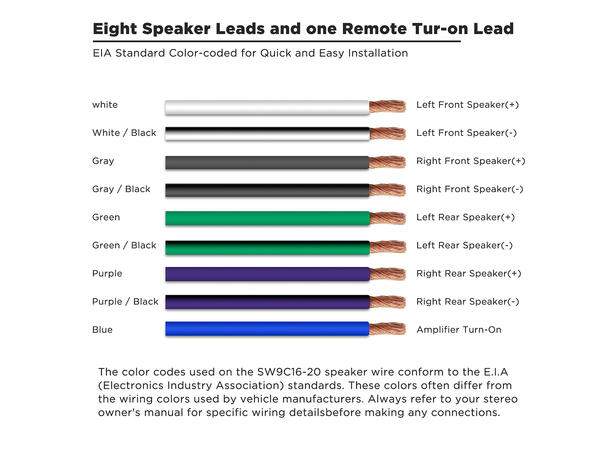 Recoil Flerlederkabel, 9-leder 9x1,5mm2, 6 meter, OFC 