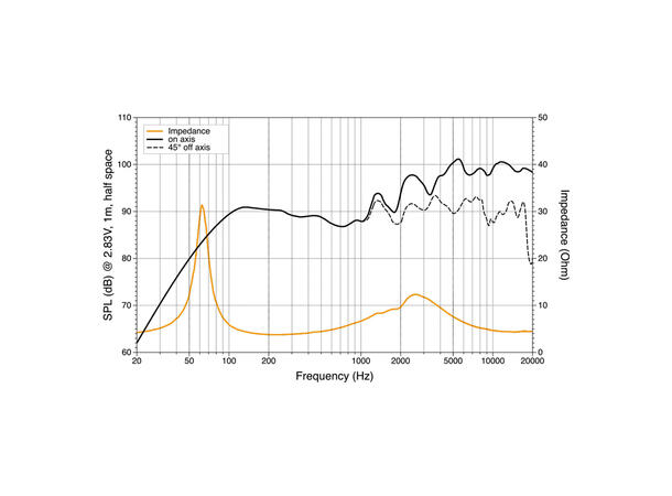 Hertz PORTOFINO 77 XW høyttalerpar 7,7", 100W RMS, 200W Maks 