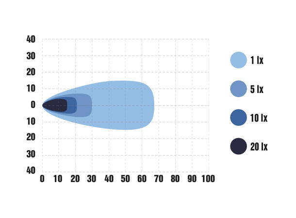 Optibeam Snowb Heated arbeidslys 3400 lumen, Multi-Kelvin,oppvarmet linse 