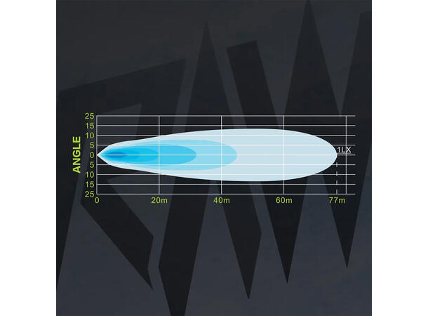 RAWlights SOLO LED arbeidslys 102mm, 4032 Lumen, 45W, per stk 