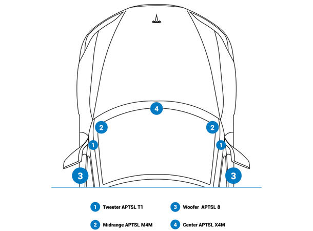 Audison høyttalerkit for Tesla 3/Y Frontpakke 