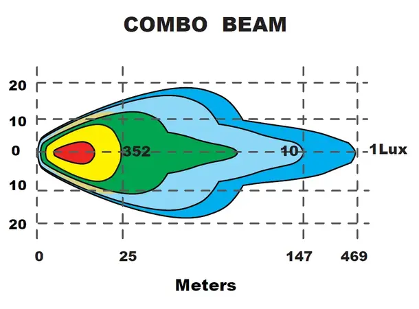 Briodlights 9" LED fjernlys 9", 11200 lumen, Posisjonslys 
