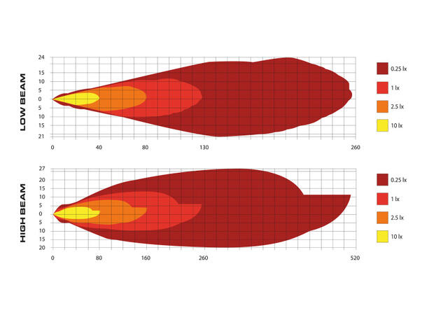 Bullboy Agriline LED Hovedlykt 90mm Nær-, fjern-, blink-, parklys og DRL 
