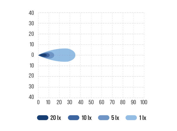 Bullboy Proline Mini arbeidslys LED, 580 Lumen, 5W, godkjent ryggelys 
