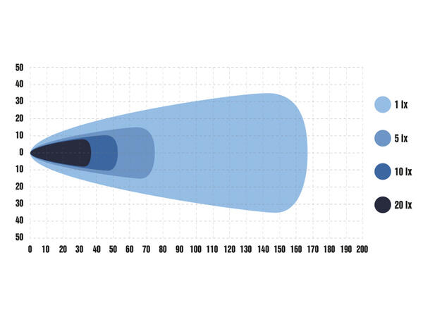 Optibeam Pure 730 Work Arbeidslys, 23678 lumen, 326W 