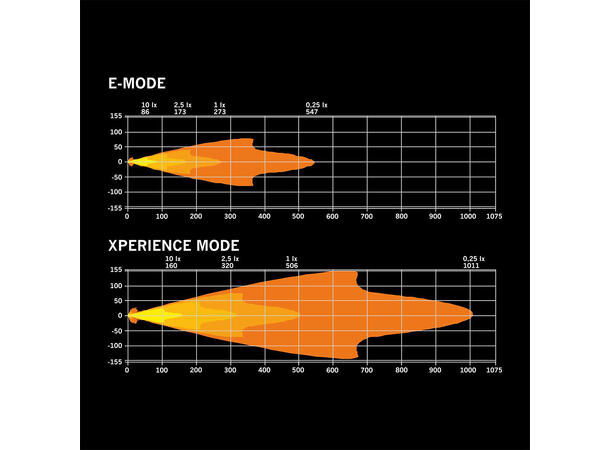 Strands IZE LED OG 9" LED fjernlys 9", 12000 Lumen, 172W, per stk 