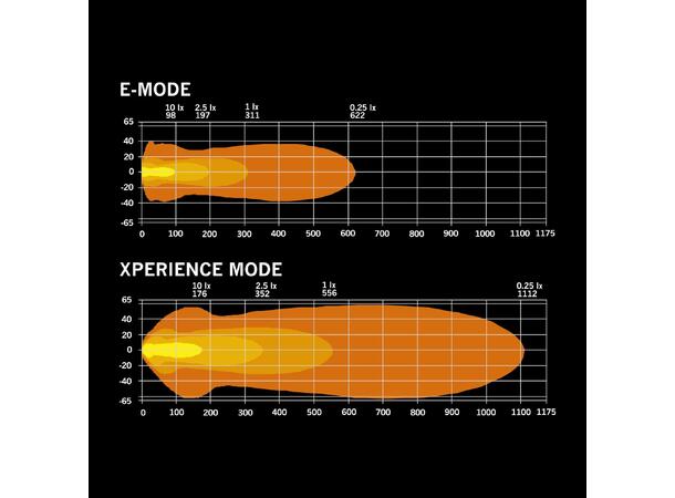 Strands Nuuk D-Line 30" Ledbar 30", 15500 Lumen, 165W, posisjonslys 