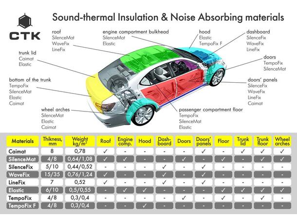 CTK Doorkit Standard Komplett sett for to dører 
