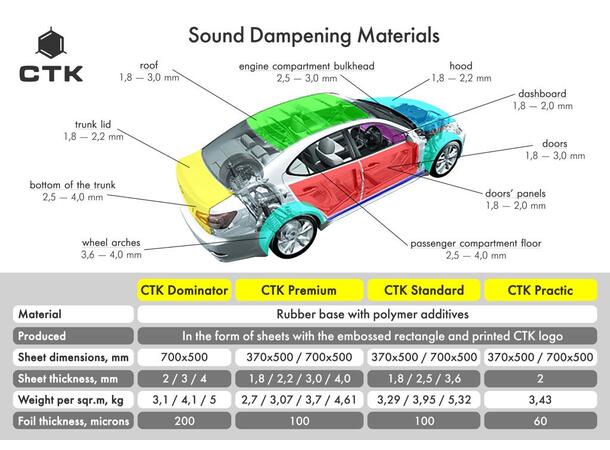 CTK Doorkit Standard Komplett sett for to dører 