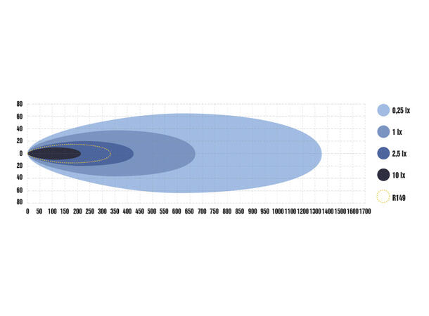 Optibeam Elites 7 LED fjernlys 7", 7780 lumen, 123W, Posisjonslys 