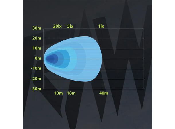 RAWlights NOVO LED arbeidslys 75mm, 2200 Lumen, 24W, per stk 