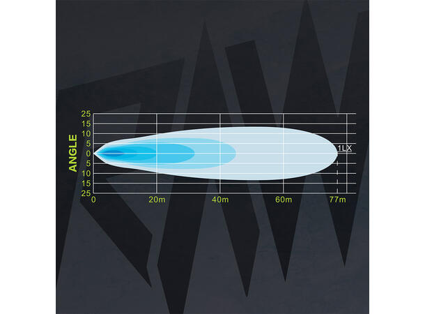 RAWlights TRIO LED arbeids-/poslys 102mm, 4032 Lumen, 45W, per stk 