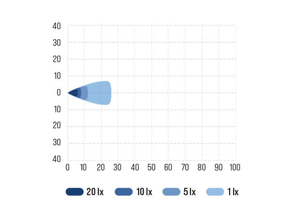 Bullboy Proline Mini arbeidslys LED, 1970 Lumen, 26W, godkjent ryggelys 
