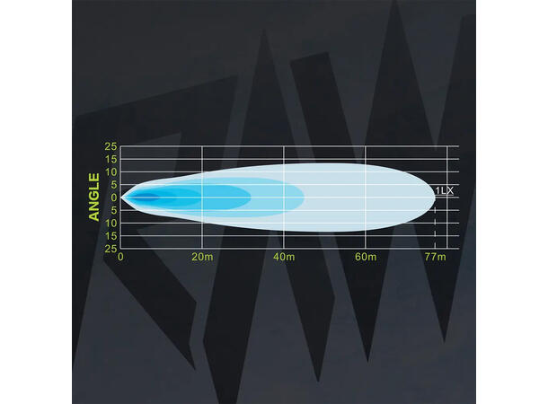 RAWlights DUO LED arbeidslys/varsellys 103mm, 4032 Lumen, 45W, per stk 