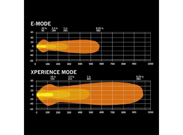 Strands Nuuk D-Line 20" Ledbar komplett 9600 Lumen, Integrert i skilbrakett 
