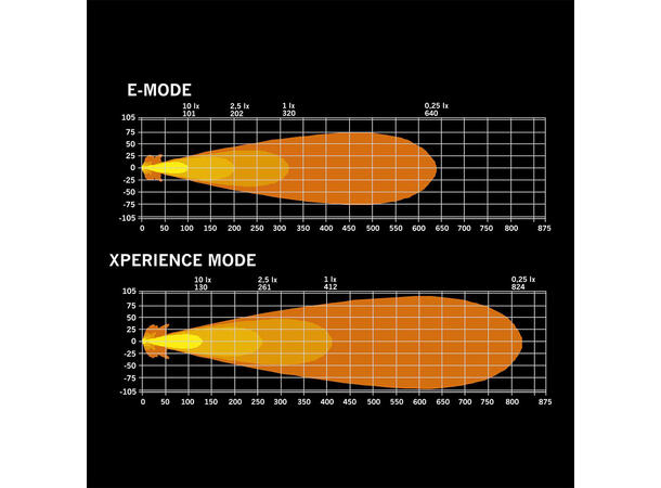 Strands IZE LED OG REX LED fjernlys 9400 Lumen, 141W, per stk 