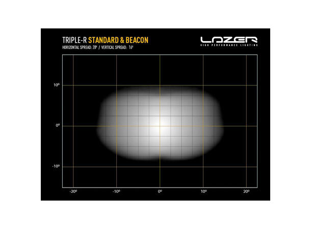 Lazer Triple-R 850 Beacon LED fjernlys LED, 6930 lumen, 1061 meter, varsellys 