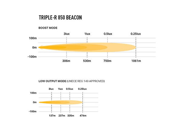 Lazer Triple-R 850 Beacon LED fjernlys LED, 6930 lumen, 1061 meter, varsellys 