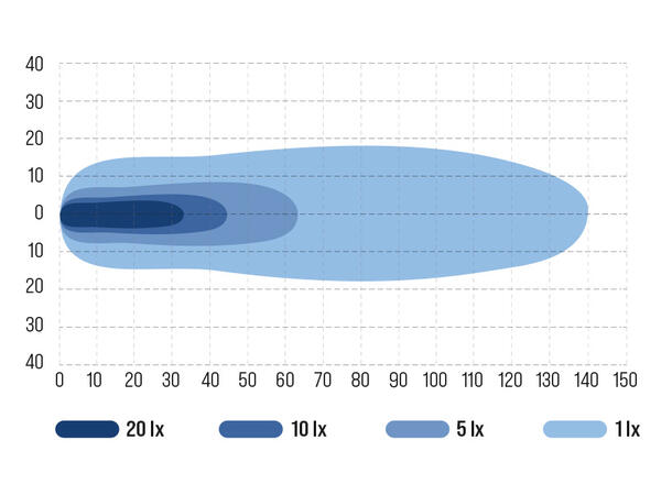 Ocean Vision 80W marine arbeidslys LED, 4100 Lumen, Spot lysbilde 