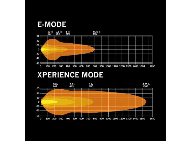 Strands Skylord 20" Ledbar 20", 15800 Lumen, 170W, innebygd relé 