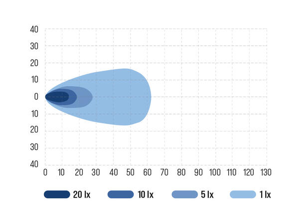 Ocean Vision 22W marine arbeidslys LED, 2100 Lumen, Bredt lysbilde 