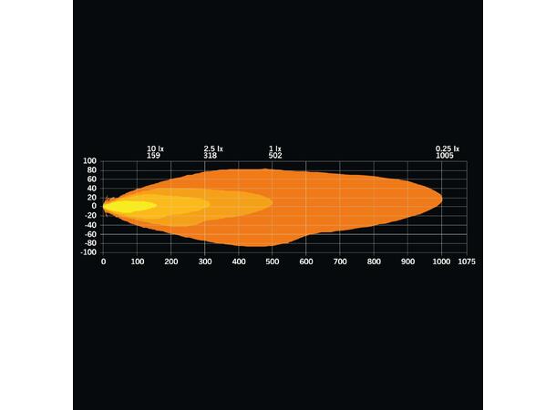 Strands Firefly One LED-Ekstralys 10500 Lumen, 146W, posisjon og varsellys 
