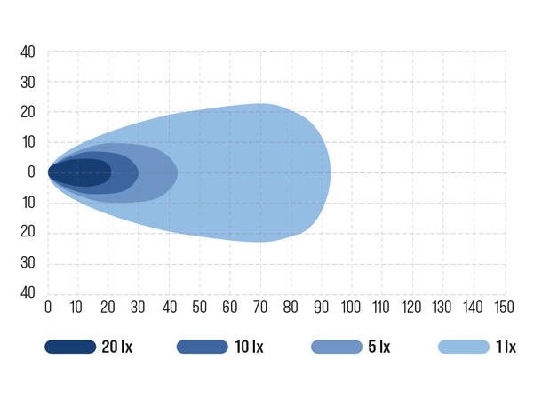 Ocean Vision 80W marine arbeidslys LED, 4100 Lumen, Bredt lysbilde 