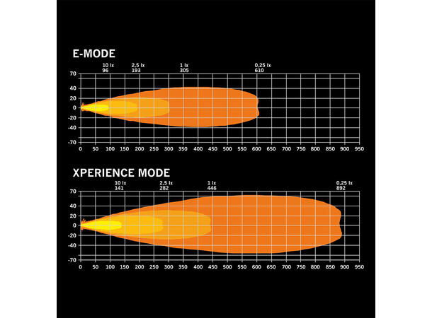 Strands FOR9T Dragon Drive, 7" 7", 6600 Lumen, per stk, E-merket 