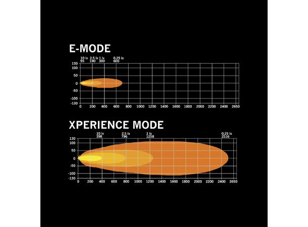 Strands Siberia XPA DR 50" ledbar 50", 30000 Lumen, Xperience-mode 