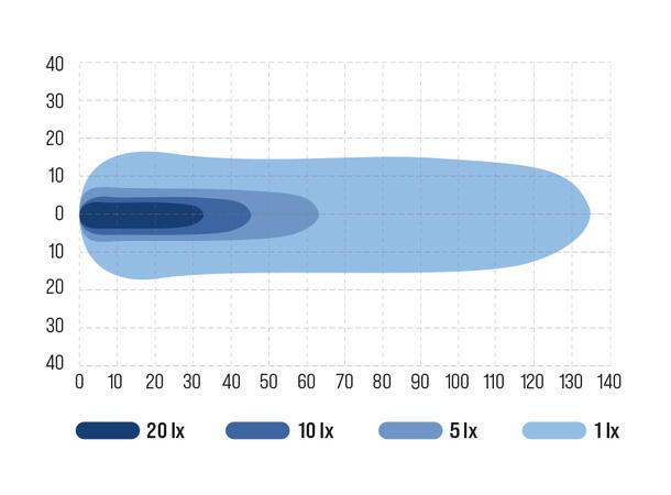 Ocean Vision 60W marine arbeidslys LED, 3800 Lumen, Spot lysbilde 