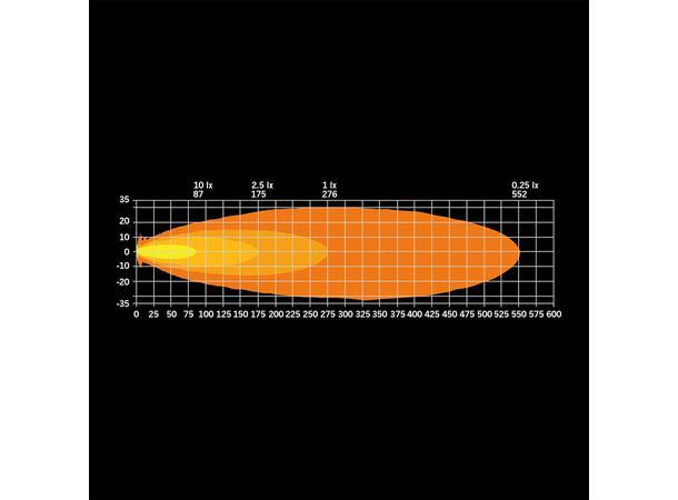 Strands Nuuk D-Line MC 3" Ekstralys 3", 2540 Lumen, 39W, posisjonslys 