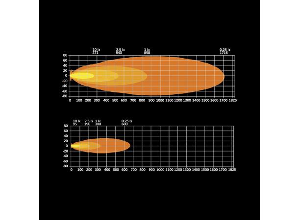 Strands Siberia XPA SR 42" ledbar 42", 14760 Lumen, Xperience-mode 