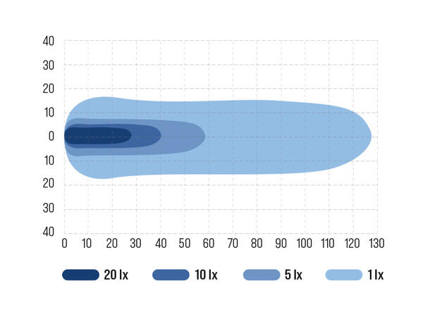 Ocean Vision 22W marine arbeidslys LED, 2100 Lumen, Spot lysbilde 